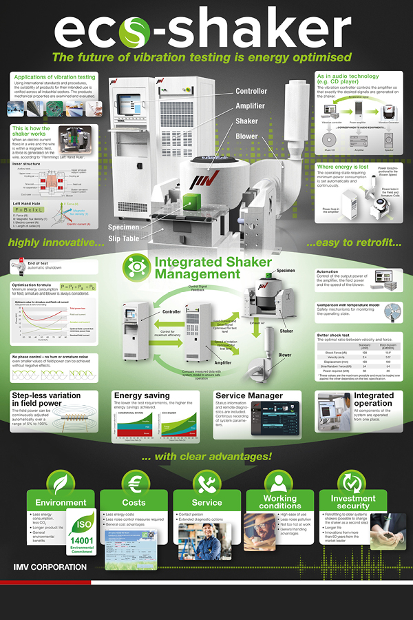 Projekt Eco-Shaker - Stefan Schiessl